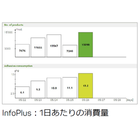 AMS infoplus消費量.png