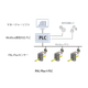 PAL-Plus×PLC.png