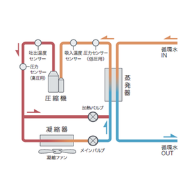 PCU-F1.png