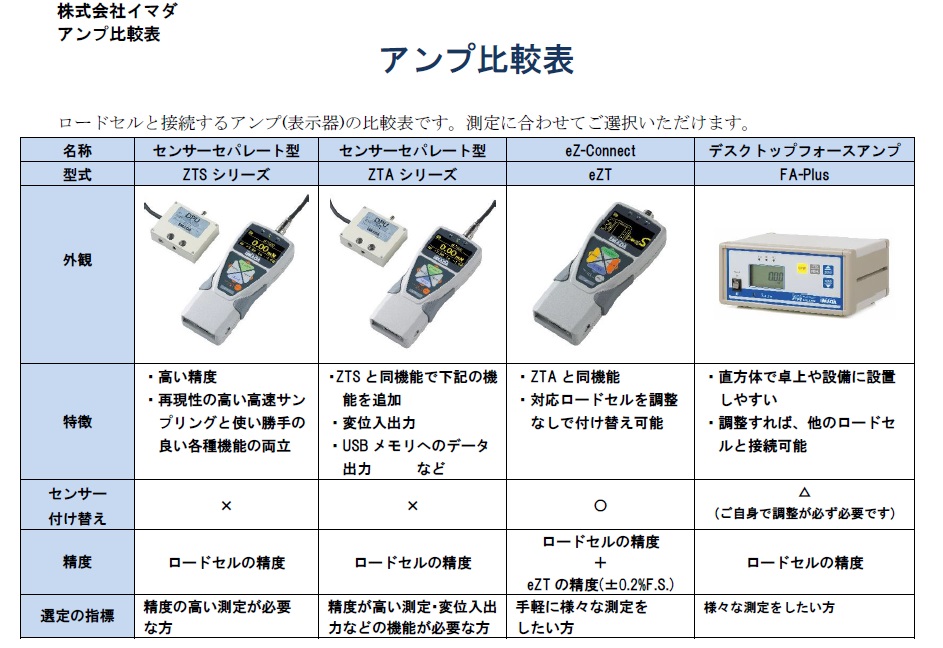 naaa様 確認 ページ Webアクセス制御やベーシック認証の設定方法を教えてください