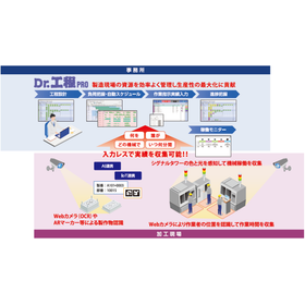 AIソリューション02の2イプロス画像1.png