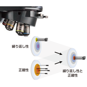 3D測定レーザー顕微鏡『LEXT OLS5500』4.png