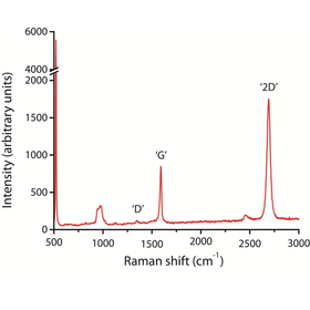 Graphene_Raman.jpg