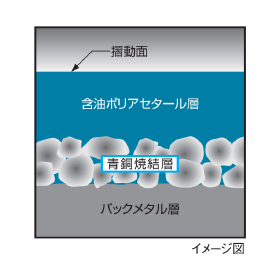 ?オイレスドライメットST 画像2.png