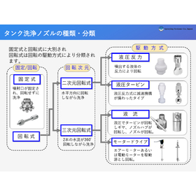 260916タンク洗浄ノズル選定ガイド_ページ_04.jpg