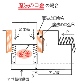 魔法の口金の場合.jpg