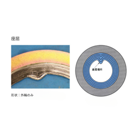 ?ボルテックスガスケット(うず巻形ガスケット)とは 画像2.png