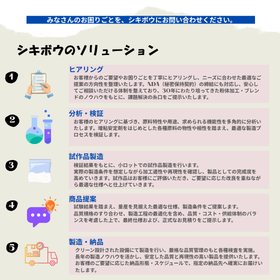 1026サムネイル_受託加工フロー560x560_pop.png
