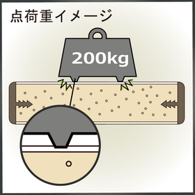 点荷重イメージ.jpg