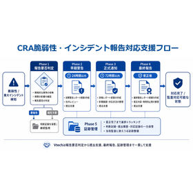 CRA脆弱性インデント報告支援フロー.png