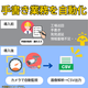 古い設備をカメラでDX (2).png