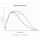 AEA_Spectral Response.jpg