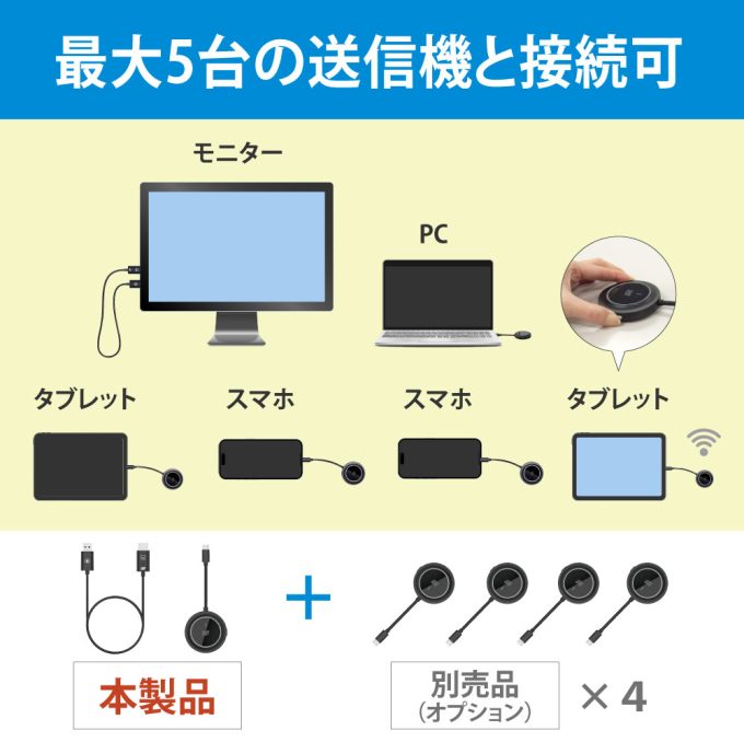 ワイヤレスHDMI送受信機【USB-C映像出力を簡単に無線化】 | ラトック