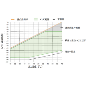 精度グラフ.png