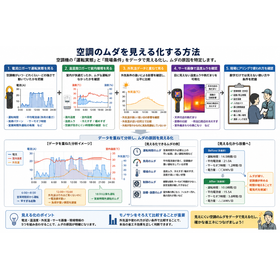 空調のムダを見える化する方法　260709.png