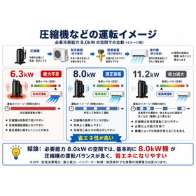 ?圧縮機などの運転イメージ　260629.png