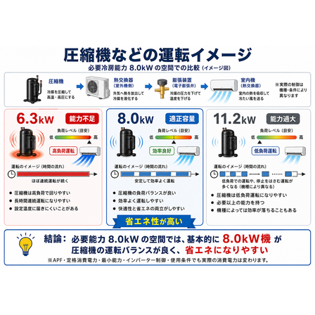 ?圧縮機などの運転イメージ　260629.png