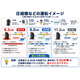 ?圧縮機などの運転イメージ　260629.png