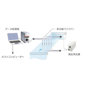 インラインMCPD_多点測定.jpg