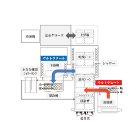 洗浄フロー00.1.jpg