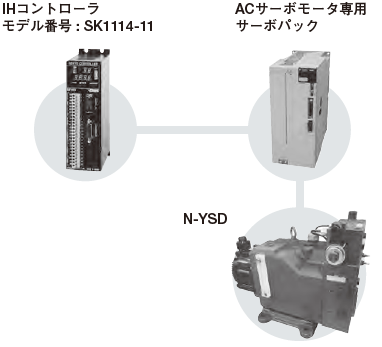 IHサーボドライブパック | IHサーボドライブパック|株式会社 北陸油研 IHサーボドライブパック | IHサーボドライブパック|株式会社 北陸油研