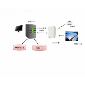 太陽光監視画像.jpg