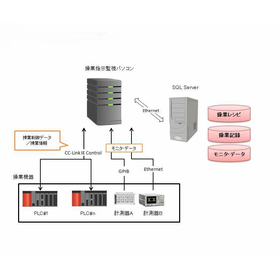 操業指示監視画像.jpg