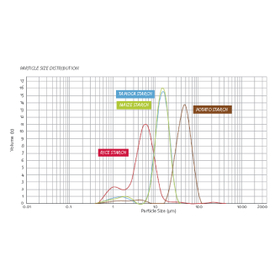 由来の異なるスターチの粒度分布データ.jpg
