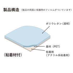 hypergelsheet-t_struct.jpg
