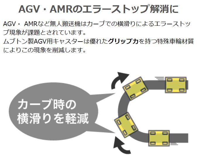 SUGATSUNE (200054398)重量用ダンピングムブトンキャスター/自在車 ( GHKE-SPR-82S-SAS-FWFB-BL ) スガツネ工業(株) (メーカー取寄) 超重量用キャスター｜牽引台車・無人搬送車（AGV）用&frasl;MUVTONS（ムブトン）