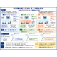 ?空調機の能力選定と省エネ性の関係　260629.png