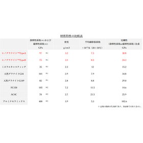 20250728_材料特性の比較表.png