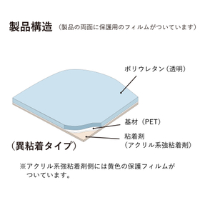 cleartack-wt_struct.jpg
