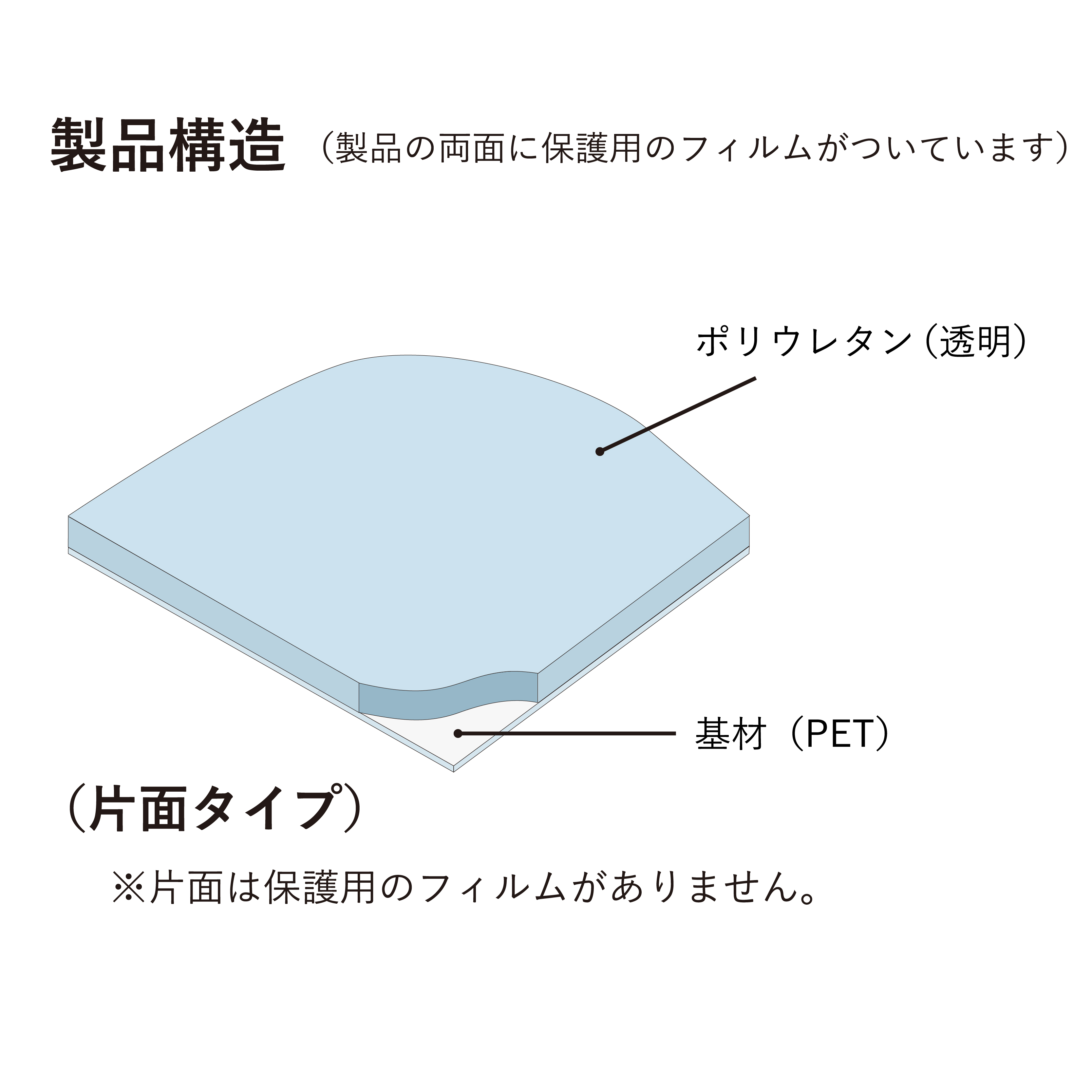 クリア ロールシール CATEGORY roll sticker | ヨハク