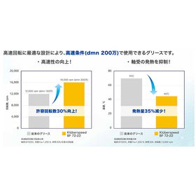 Klüberspeed BF 72-22 ?.png