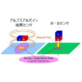 角度、位置検出用磁気センサ『HGARAN008A』2.jpg