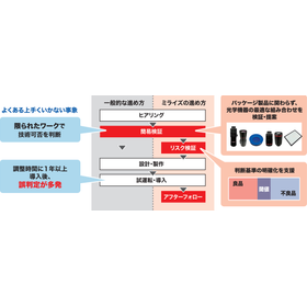 画像解析による自働化ソリューション2.png