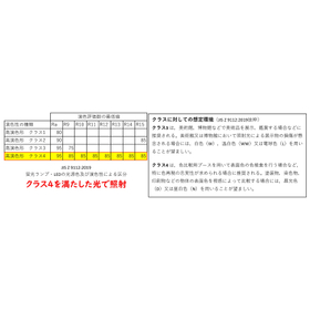 高演色形クラス.jpg