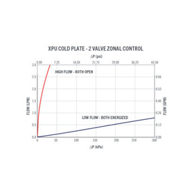 XPU-Cold-Plate-2Vlv-Flow-Curve-780x520-1-414x276.jpg