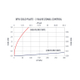 XPU-Cold-Plate-1Vlv-Flow-Curve-780x520-1-768x512.jpg