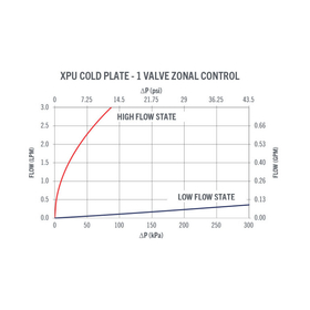 XPU-Cold-Plate-1Vlv-Flow-Curve-780x520-1-768x512.jpg