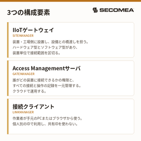 iPROS_solution_sub2_components_560.png