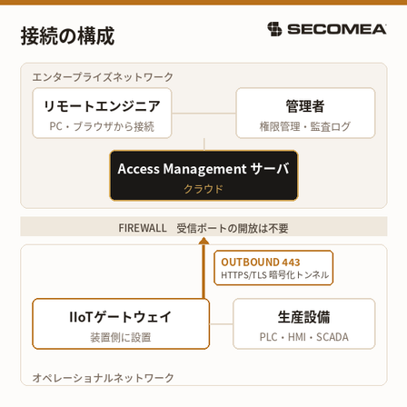 iPROS_solution_sub1_architecture_560.png