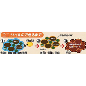 ?ユニ・ソイル 画像4.png