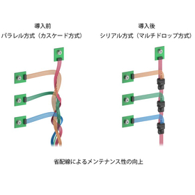 省配線によるメンテナンス性の向上-3.jpg