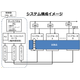 20260715_システム構成イメージv2.png