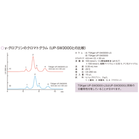 15. &gamma;-グロブリン (UP-LS).png