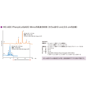 7. ADC Mimic 高速 (HIC-ADC).png