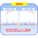 振動検知(FFT).jpg