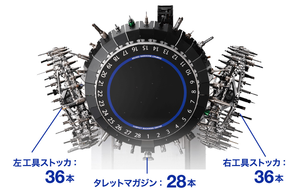 isdncyoroページ　30500 U500Xd2 / U500Xd2-100T SPEEDIO | ブラザー工業 - Powered by